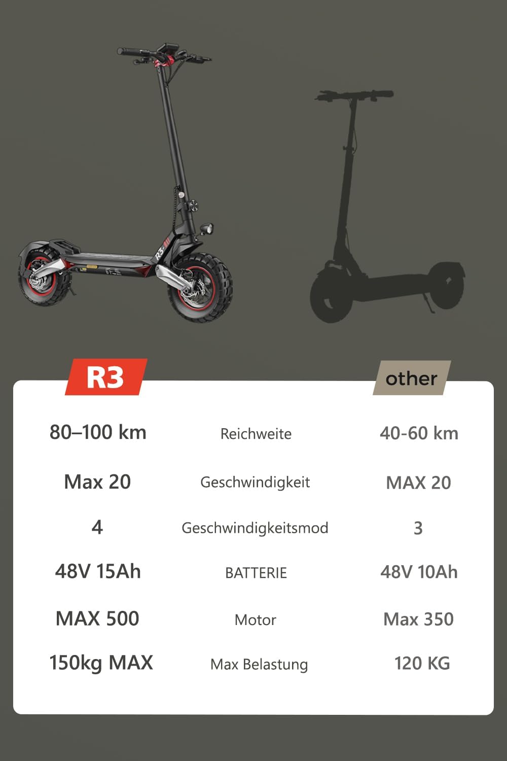E Scooter mit Straßenzulassung 10 Zoll Offroad-Reifen 500W Motor | MAX 80Km Reichweite | Bequeme Dämpfung & Blinker (EMark) | App-Steuerung E Roller für Erwachsene – Bild 4