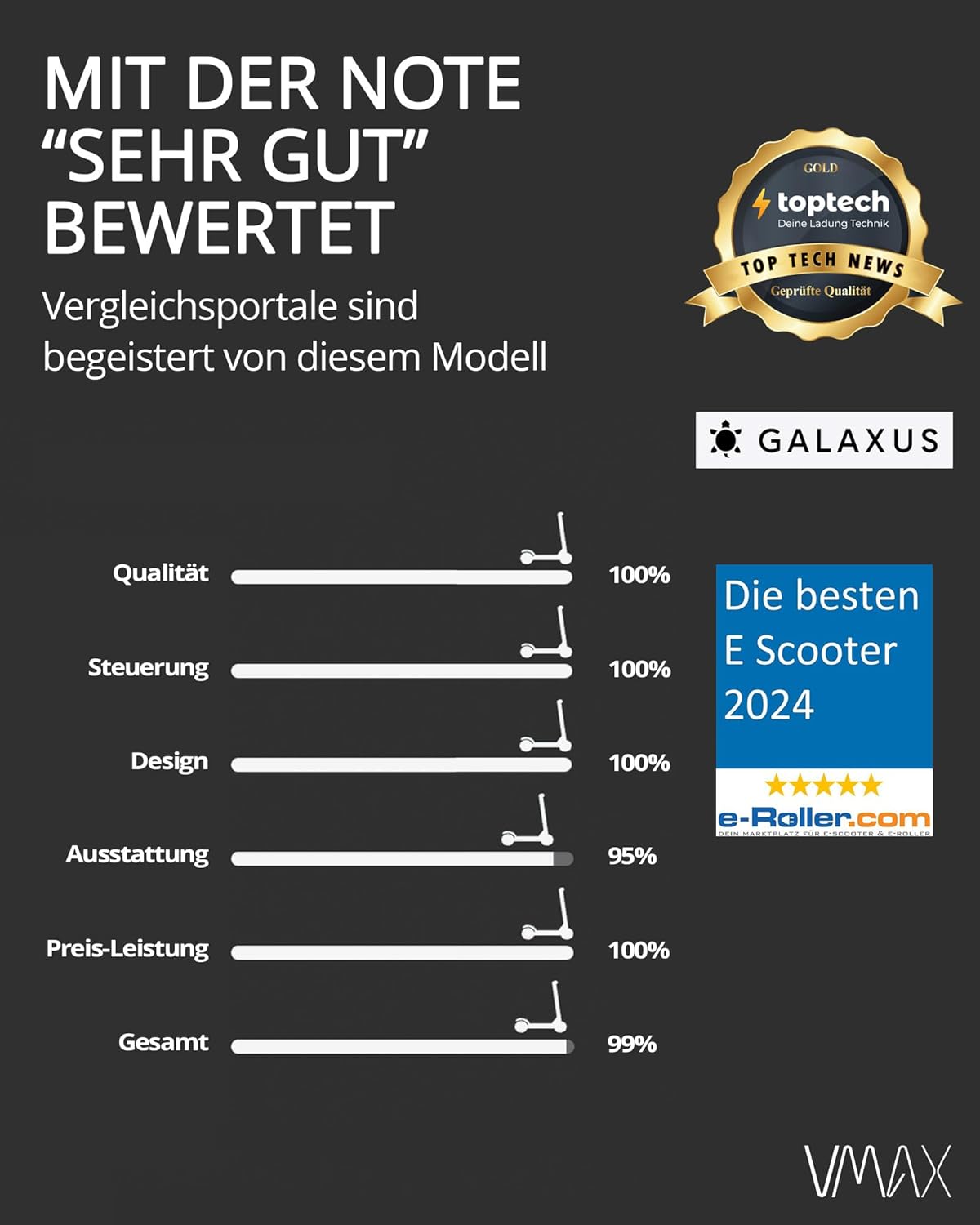 VMAX E-Scooter VX4 Serie, E-Roller mit Straßenzulassung in D, Reichweite bis zu 100km, 150 kg max. Zuladung, Blinker, Integrierte Federung, LCD-Display, App Funktion – Bild 3