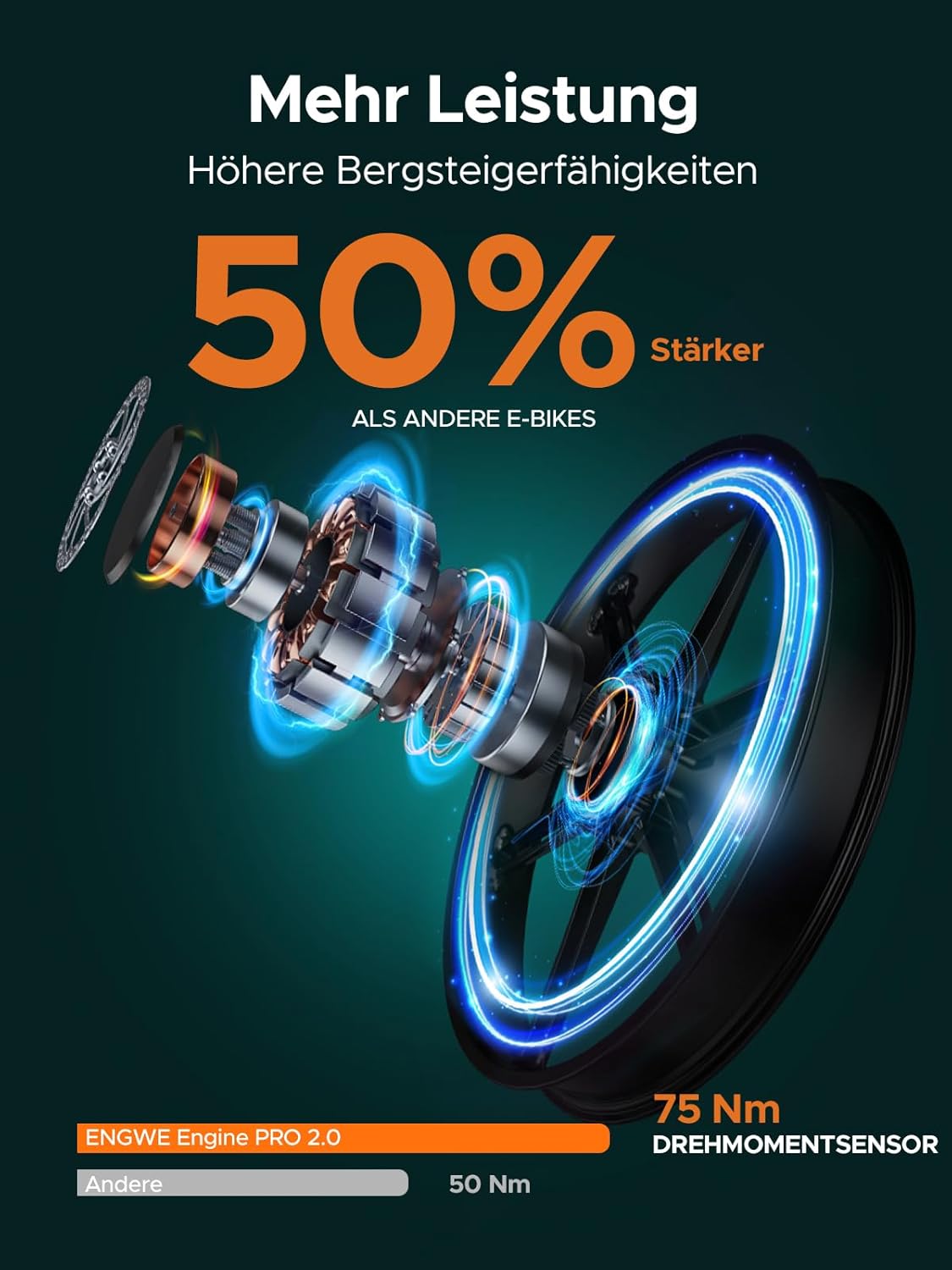 ENGWE E Bike Herren Klapprad Elektrofahrrad mit 20x4.0 Zoll Fat Tire,16Ah Herausnehmbarer Akku Lange Reichweite bis 150KM/110KM, Vollfederung, 8-Gang, Engine Pro/Engine Pro 2.0 – Bild 4