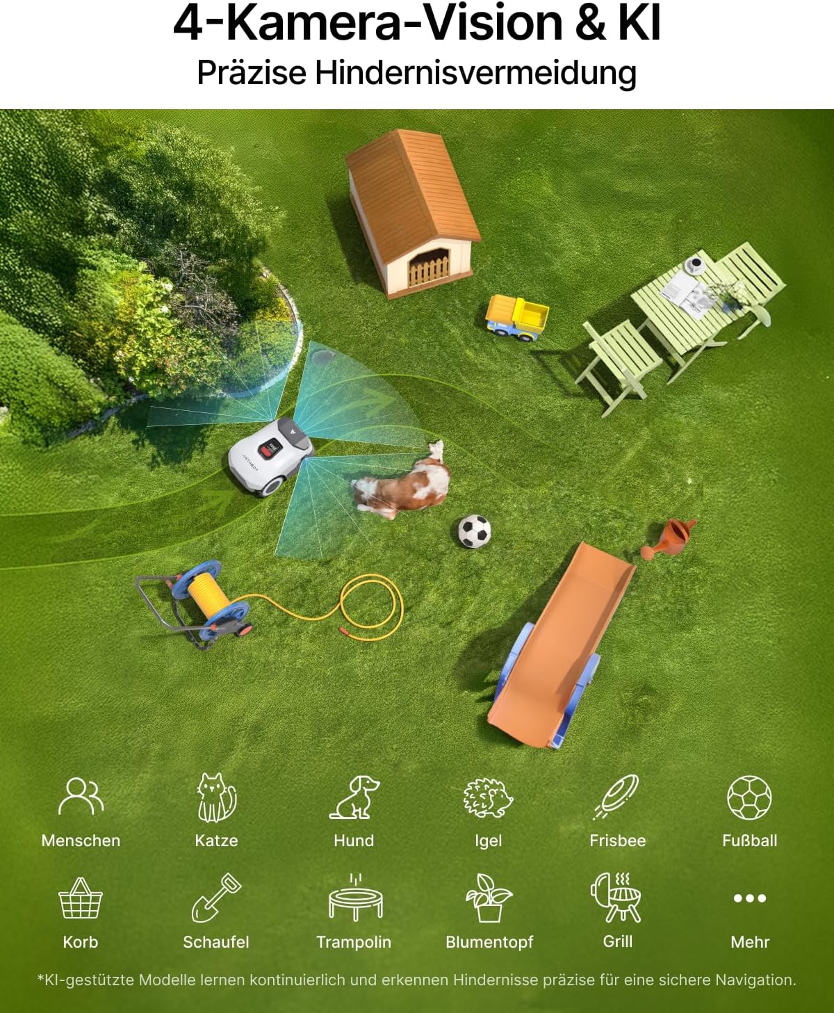 ANTHBOT Genie 600 Mähroboter ohne Begrenzungskabel, Empf. 650 m², Max. 850 m², Rasenmäher Roboter mit RTK+4-Kamera Vision, Präzise Navigation, KI-Hindernisvermeidung, Rasenroboter mit App-Steuerung – Bild 5